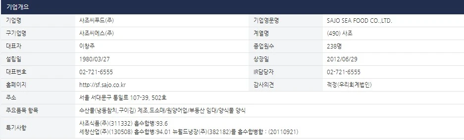 사조씨푸드-개요