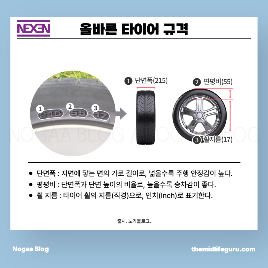 타이어 규격