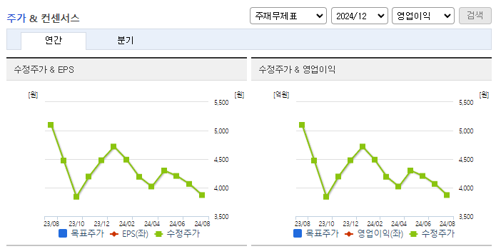 BGF에코머티리얼즈_컨센서스