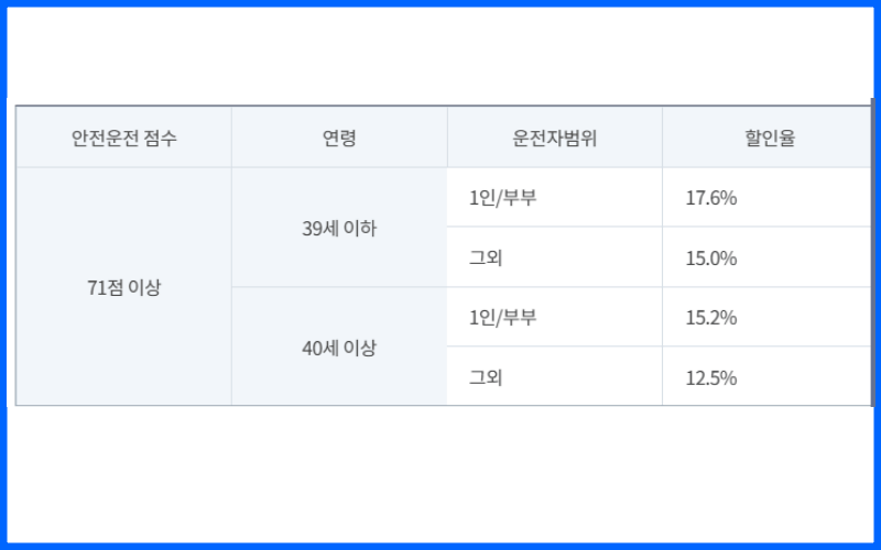 착한-드라이브-할인-혜택-표