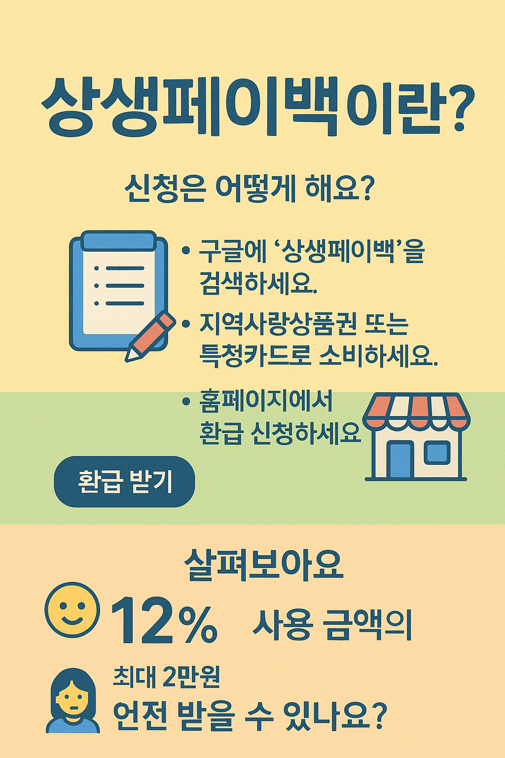 상생페이백 신청 안내 이미지