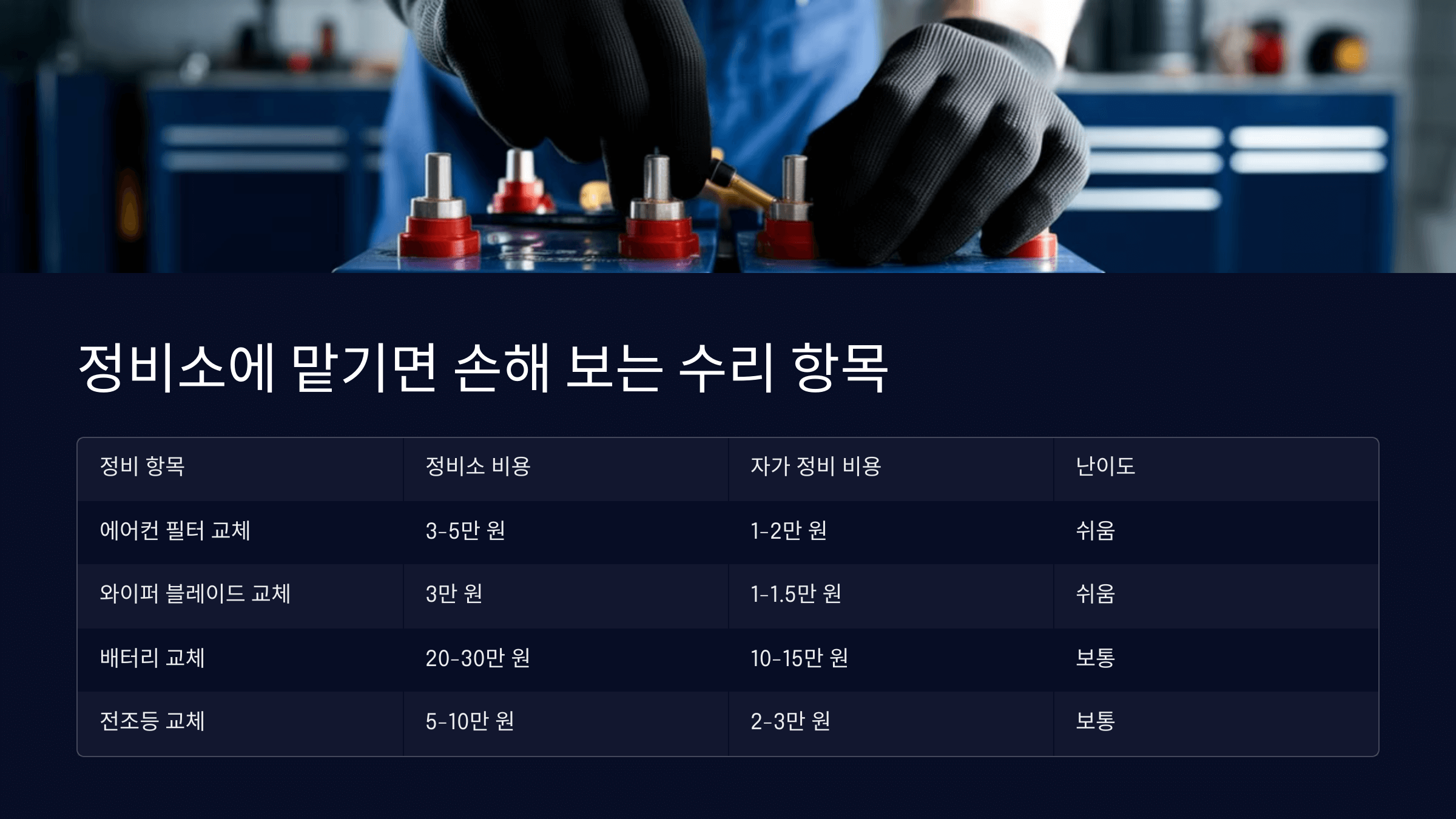 수리비 폭탄 막는 자동차 정비 꿀팁