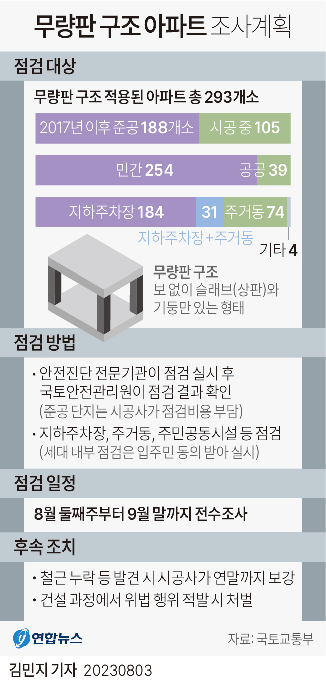 국토부, 전국 무량판 구조 아파트 전수 조사