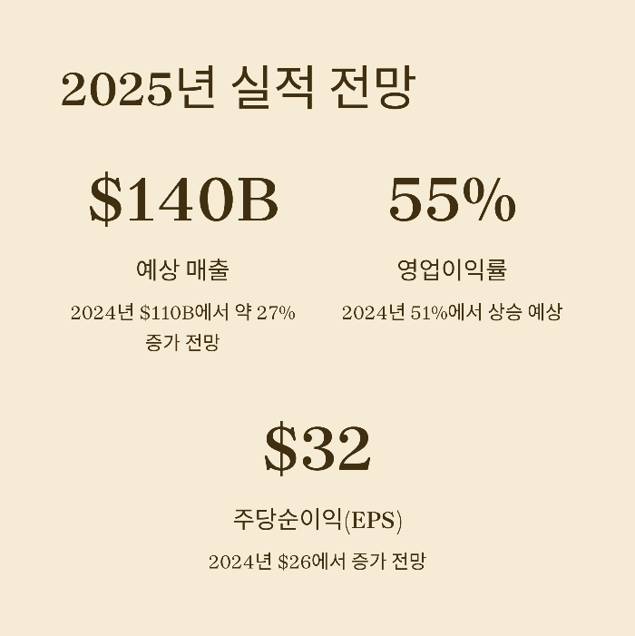 엔비디아 주가 전망