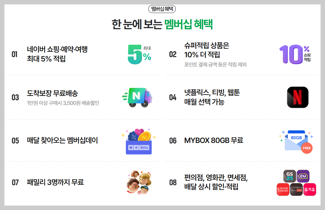 멤버십혜택요약