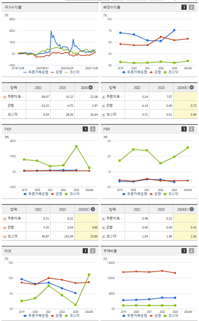 푸른저축은행_섹터분석