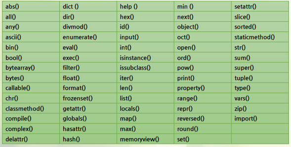 파이썬 내장 함수