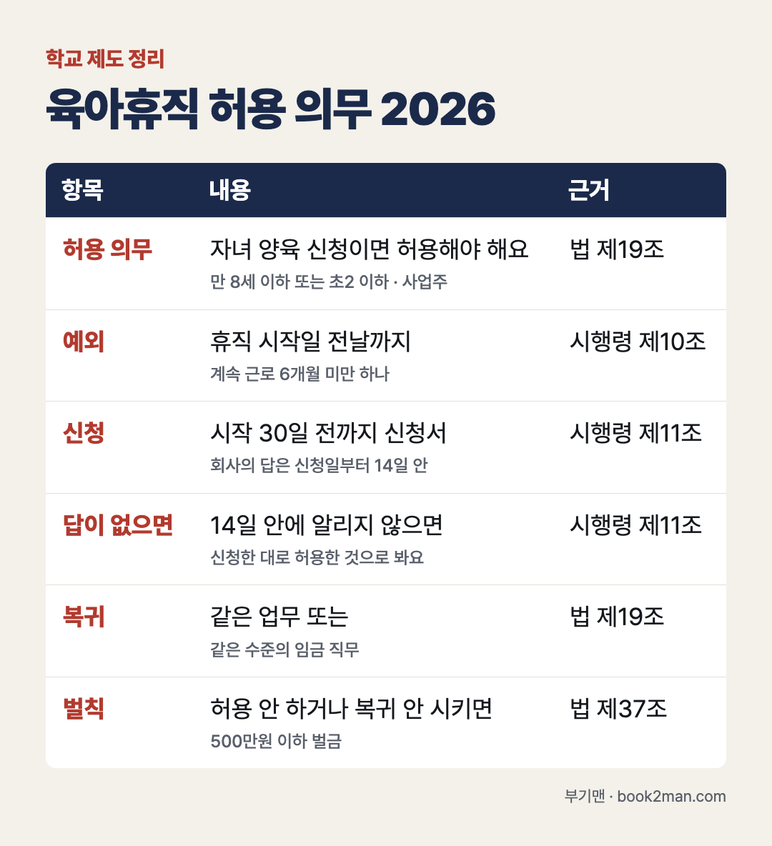 육아휴직 허용 의무 2026 한눈에 보기 — 허용 의무·예외·신청·회사의 답·복귀·벌칙