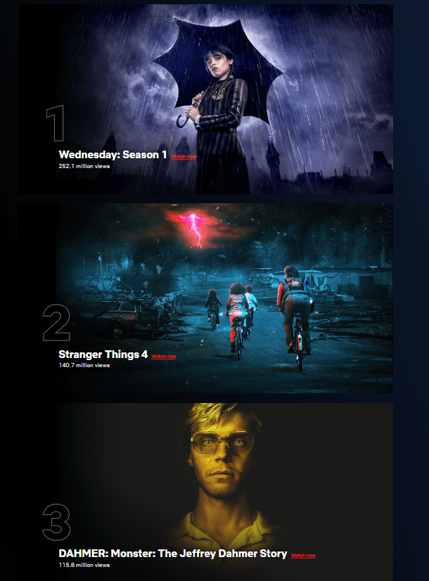 넷플릭스 콘텐츠 인기 순위