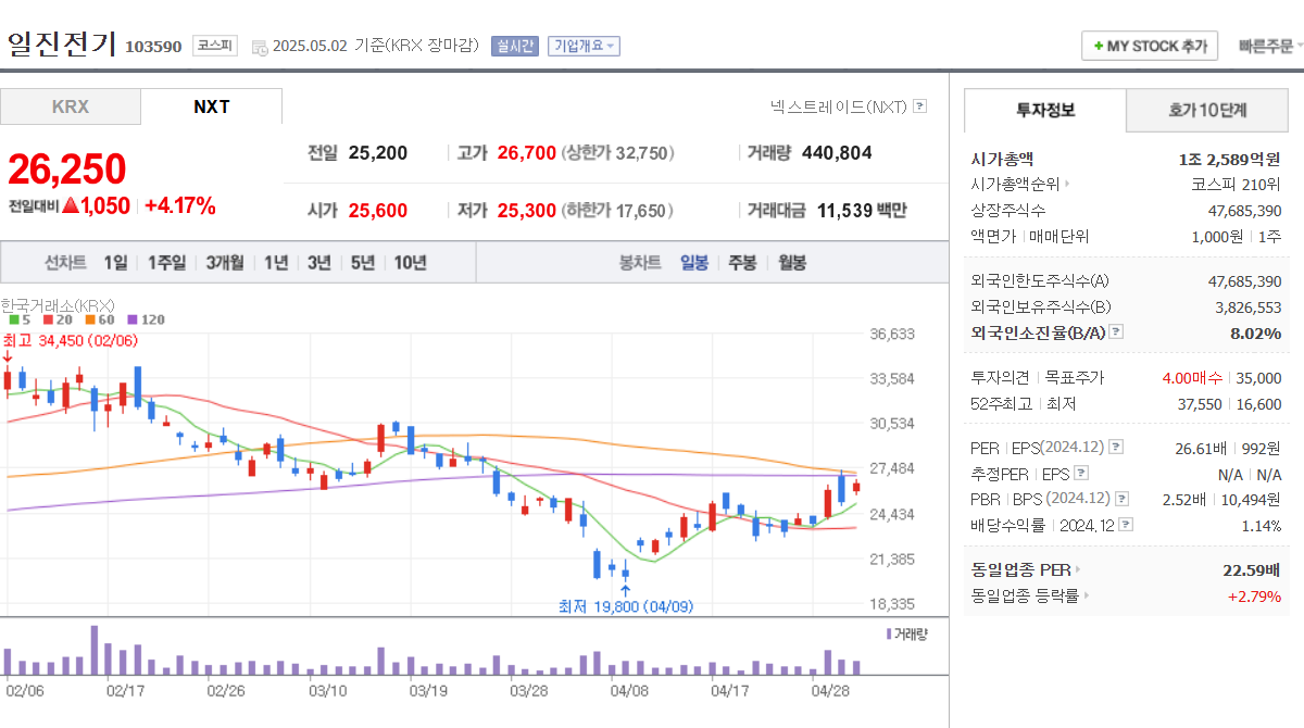 스마트 그리드 관련주 일진전기 옴니시스템 한전산업 피앤씨테크 광명전기