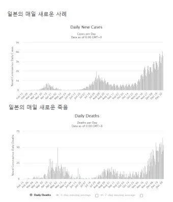 코로나 시작년도 발생년도_6