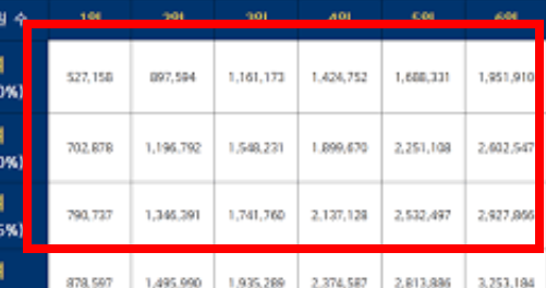 차상위계층 기준 확인방법 소개