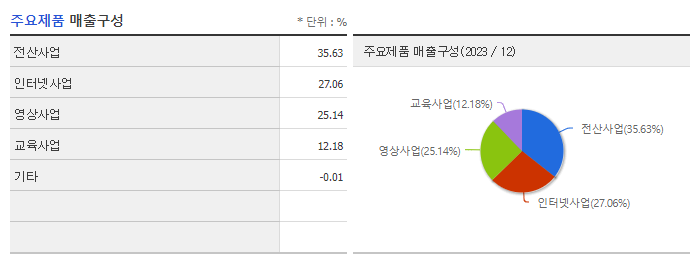 디지틀조선_주요제품