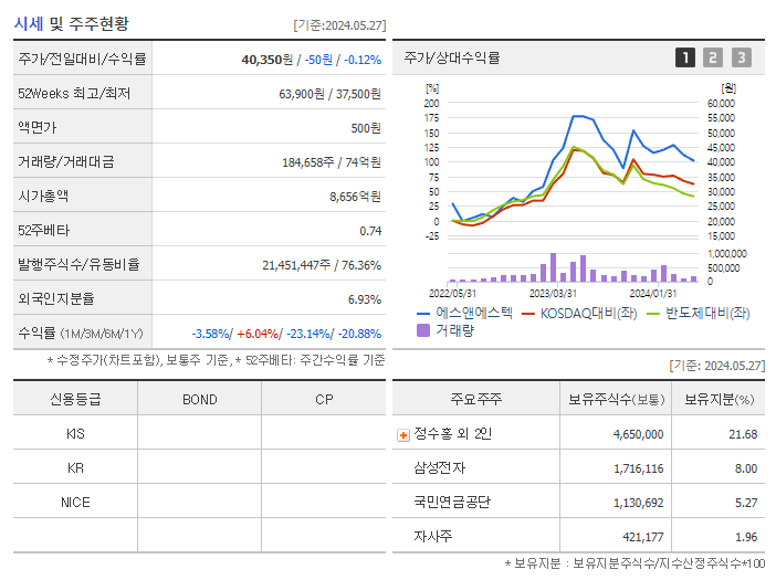 에스앤에스텍_기업개요