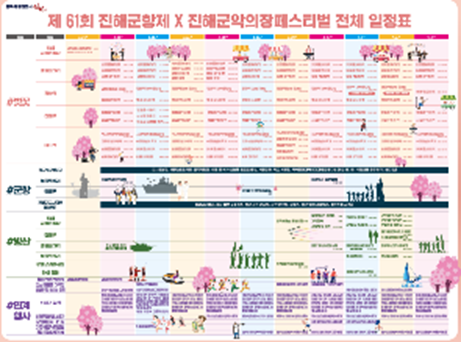 진해 군항제 일정표