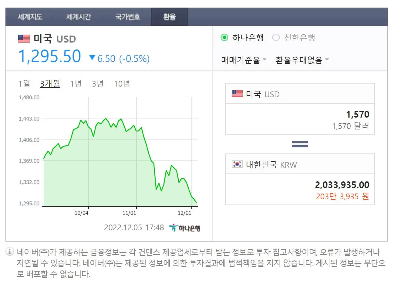 원 - 달러 환율에 따른 원화 환산 수익금