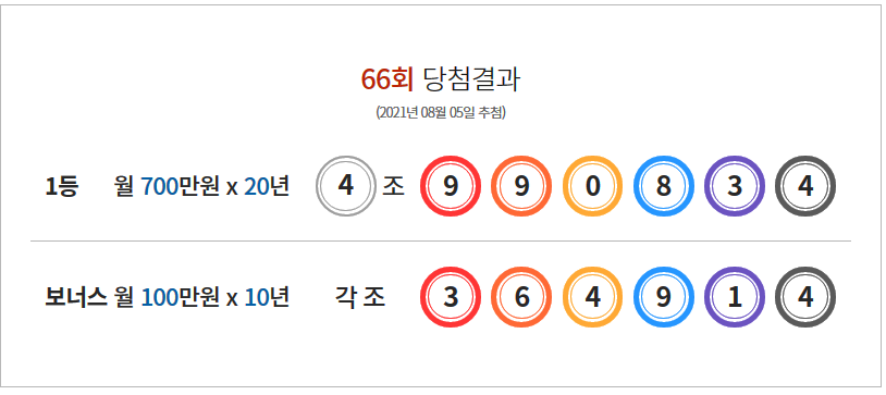  연금복권 720+ 66회 당첨번호 