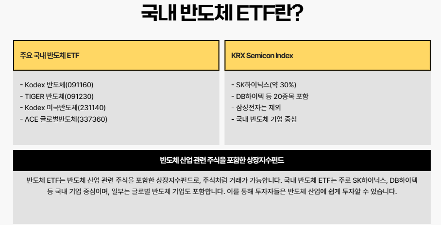 국내 반도체 ETF란?