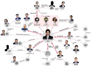 사필귀정 유사한 사자성어