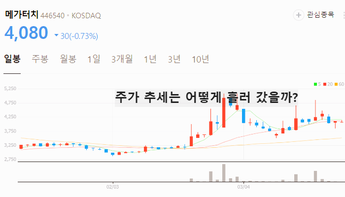 자동차 관세 관련주 대장주 테마주 TOP5