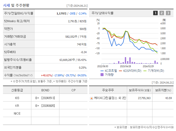 KC코트렐_기업개요