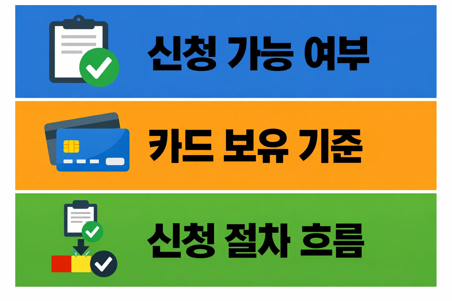 우체국체크카드 민생지원금 신청이 가능한 대상과 카드 보유 여부에 따라 신청 가능 여부가 달라지는 기준을 설명한 이미지