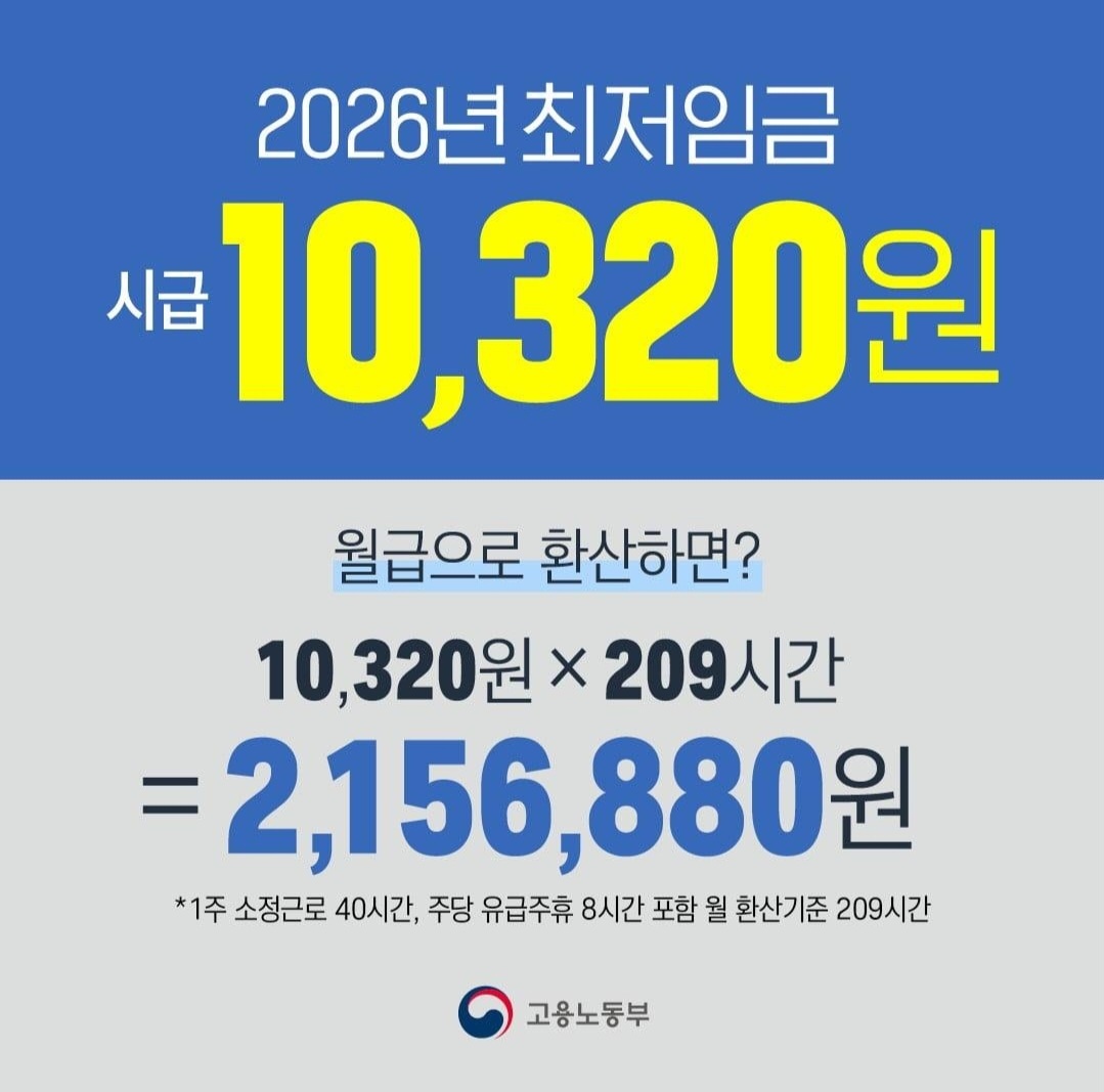 최저임금