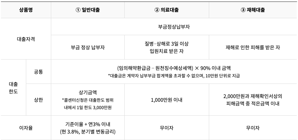 노란공제대출_무이자