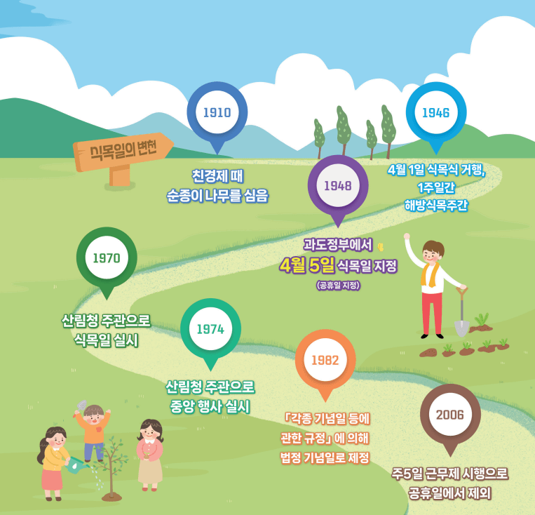 식목일 유래