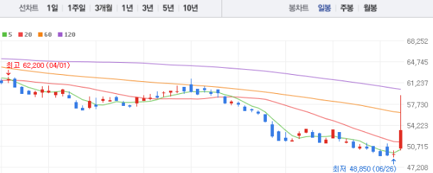 SK바이오사이언스 주가전망 목표주가 배당금
