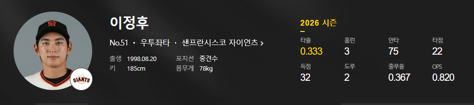 이정후 타율