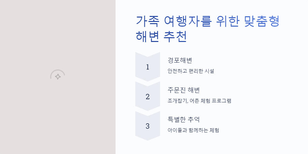 경포해변