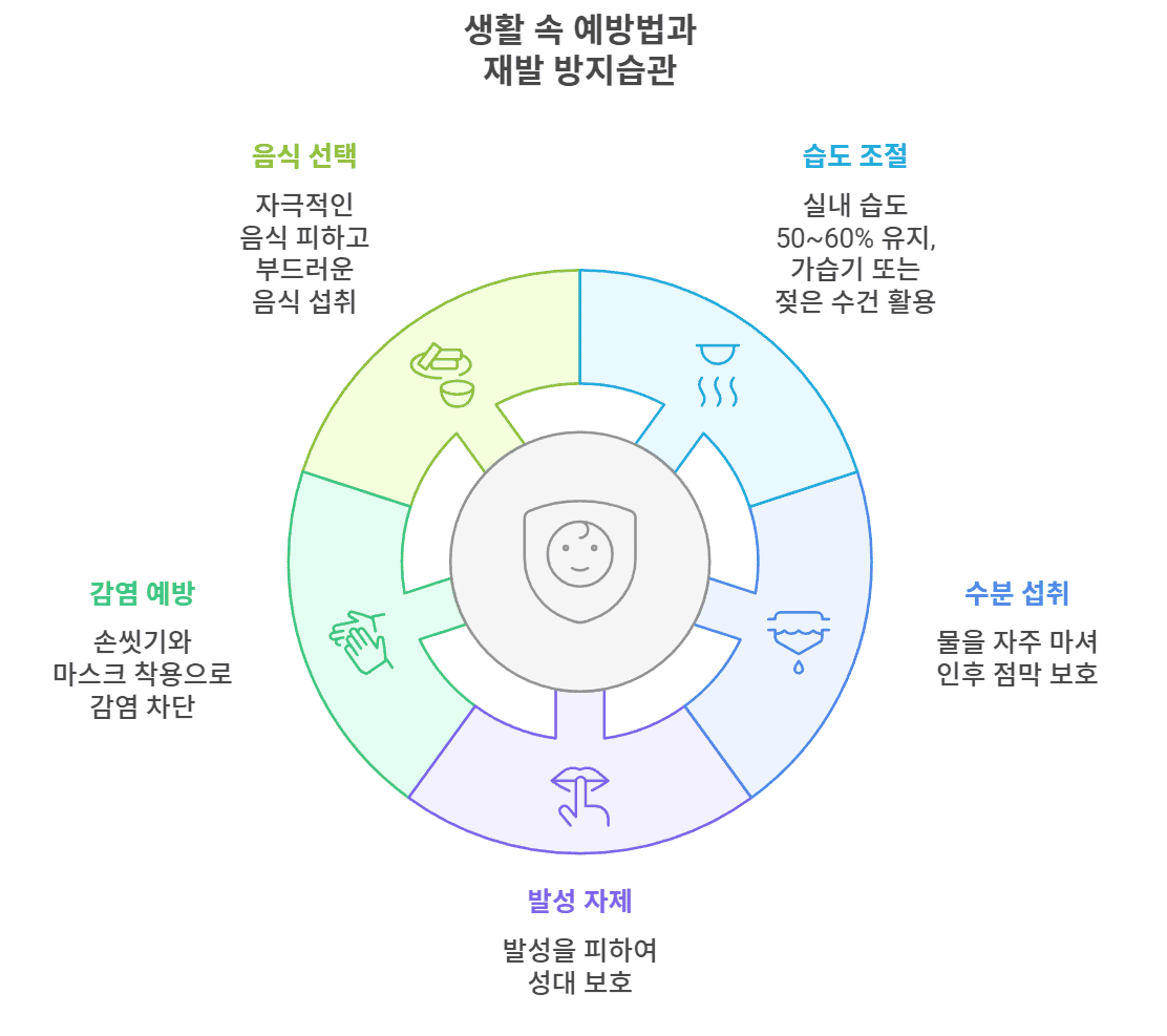 생활 속 예방법과 재발 방지 습관