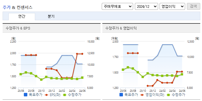 LX홀딩스_컨센서스