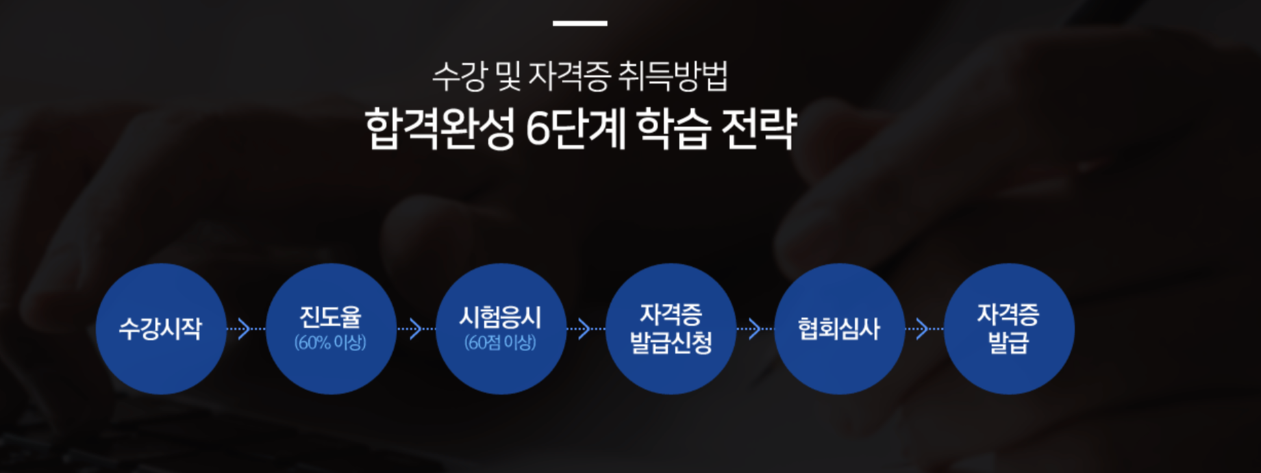 산후관리사 취득방법