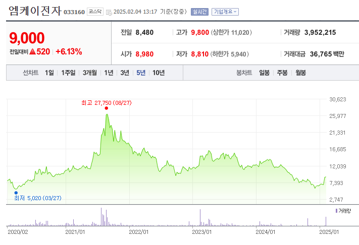 딥시크 관련주