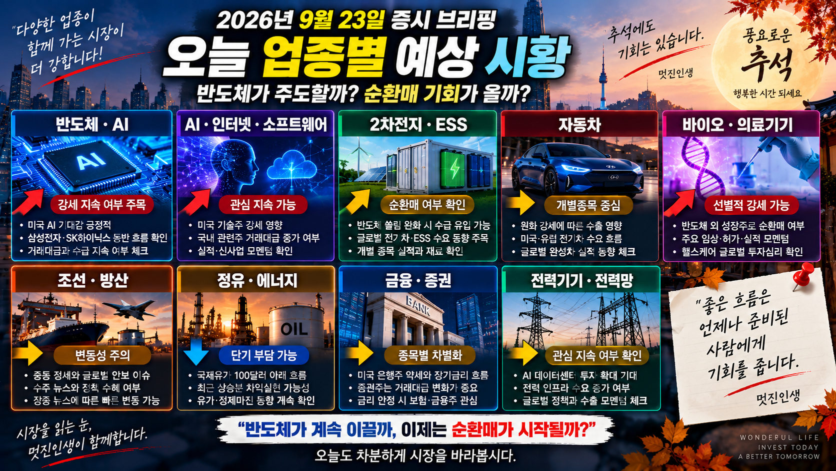 반도체 AI 2차전지 바이오 자동차 조선 방산 전력기기 등 2026년 9월 23일 업종별 예상 시황