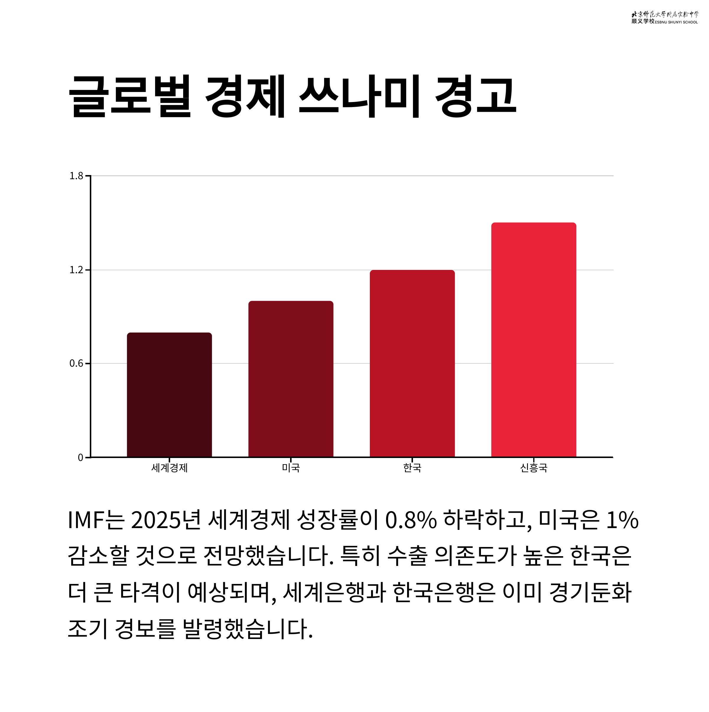 트럼프 정책이 글로벌 금융위기