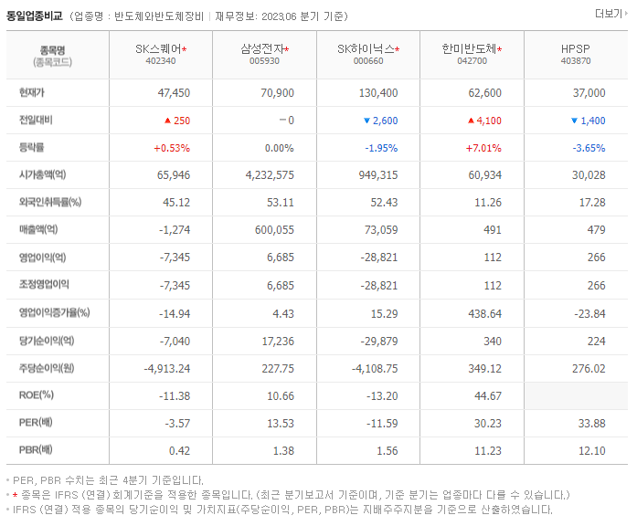 SK스퀘어_동종업비교자료