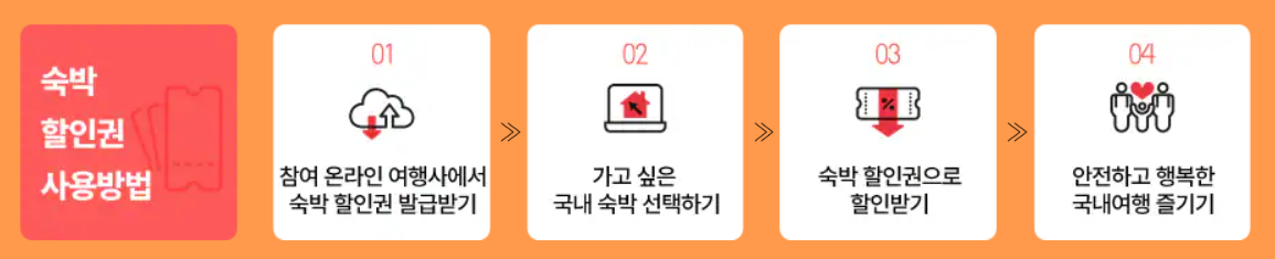 숙박 세일 페스타 사용방법