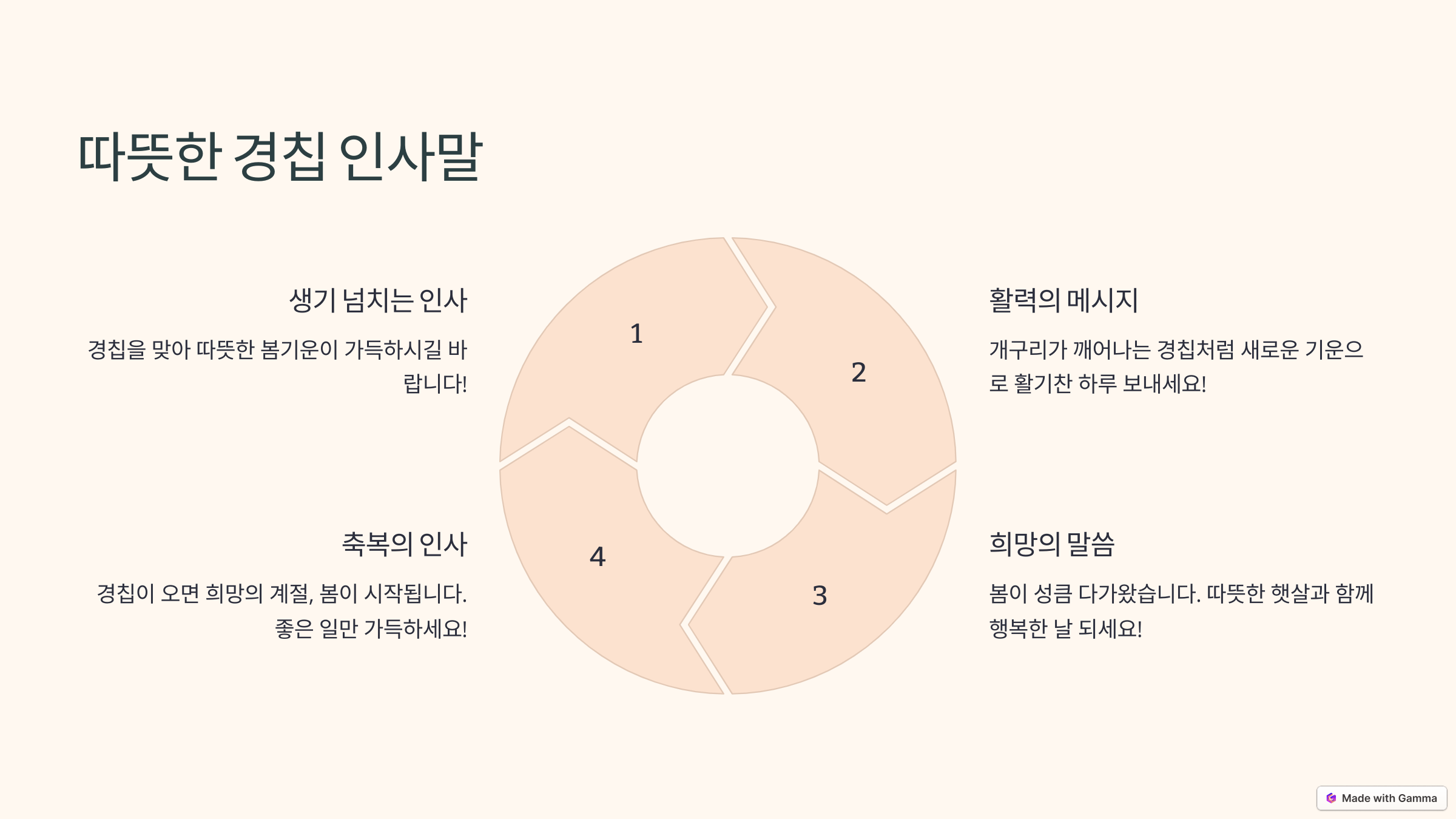 경칩의 뜻 날짜, 그리고 따뜻한 인사말 모음