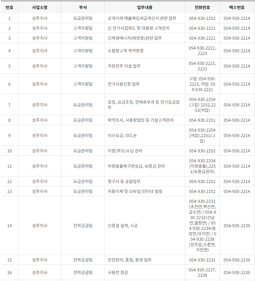 한국전력공사 대구&middot;경북 사업소 고객센터 전화번호 (한전 콜센터 연락처)
