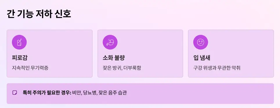 간 기능 저하
