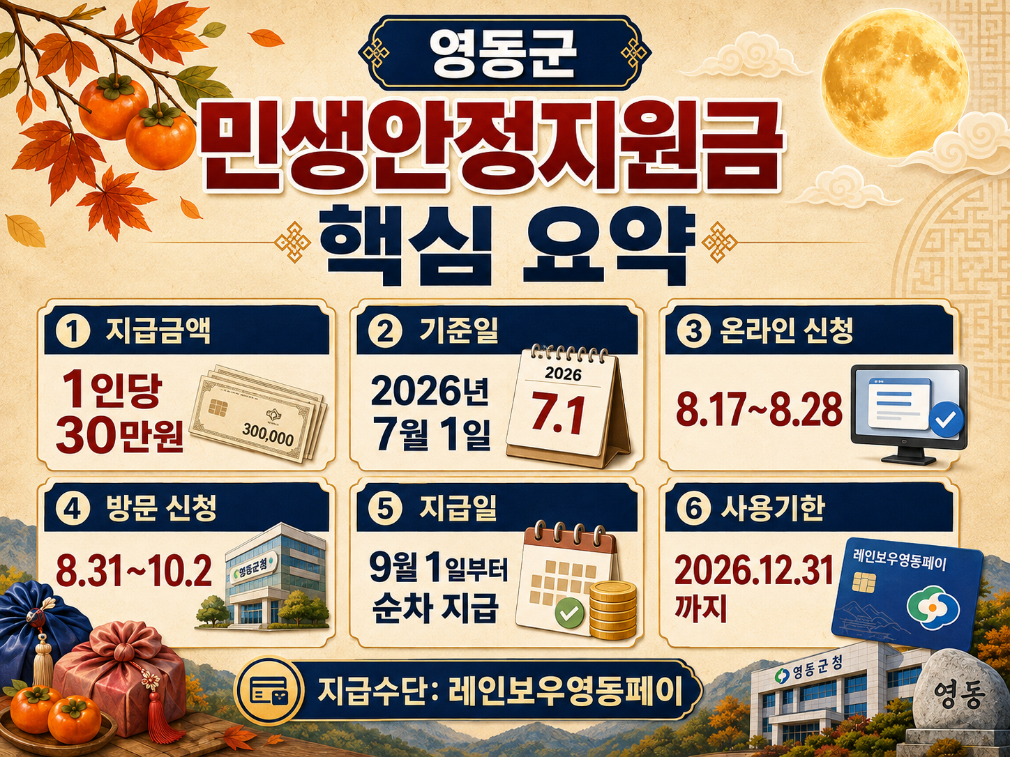 2026 영동군 추석 민생안정지원금 30만원｜신청기간&middot;지급일&middot;사용처