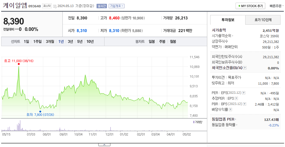 다믈멀티미디어_주가