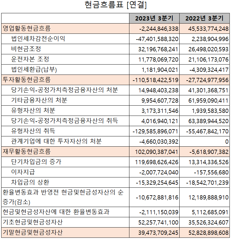 자화전자 - 현금흐름표