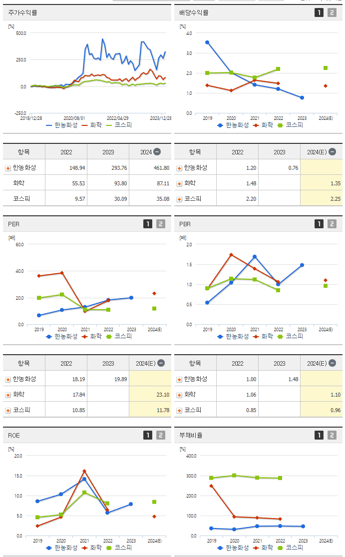 한농화성_섹터분석