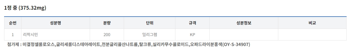 노르믹스정