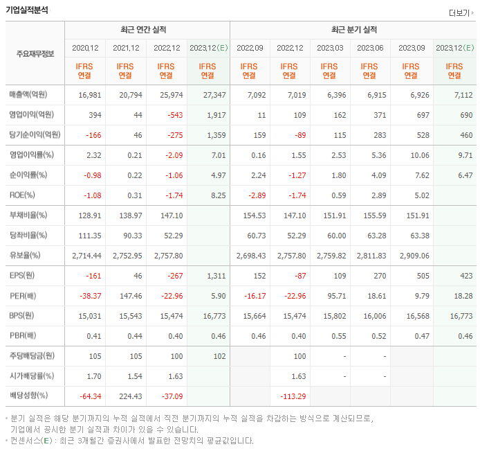 넥센타이어_실적자료