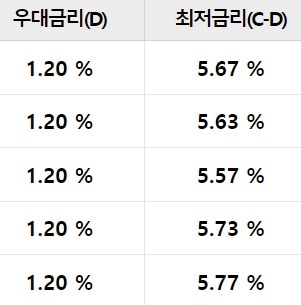 우리은행 드림카대출 신차대출